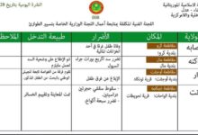 صورة لجنة الطوارئ تؤكد غرق طفلين في ولايتي لعصابه وآدرار وسقوط سقفي حجرتين دراستين في تگانت