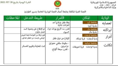 صورة لجنة الطوارئ تؤكد غرق طفلين في ولايتي لعصابه وآدرار وسقوط سقفي حجرتين دراستين في تگانت
