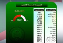 صورة المستقلة للانتخابات: عدد المسجلين على اللائحة الانتخابية يصل 1162978ناخبًا