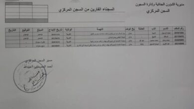 صورة أسماء السلفيين الفارين من السجن المركزي