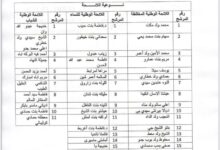 صورة الحزب الحاكم يفرج عن أسماء مرشحيه على اللوائح الوطنية