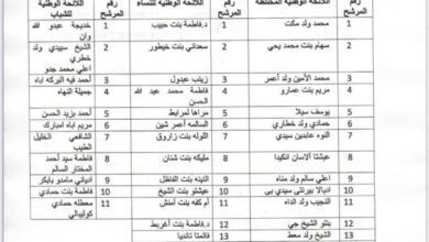 صورة الحزب الحاكم يفرج عن أسماء مرشحيه على اللوائح الوطنية