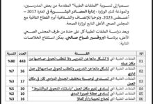 صورة الصحة: 80% من الملفات الطبية للمدرسين لا تشكل مانعا عن التدريس