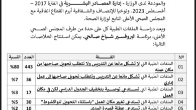 صورة الصحة: 80% من الملفات الطبية للمدرسين لا تشكل مانعا عن التدريس