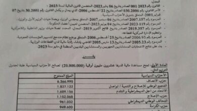 صورة 200 مليون دعما لـ15 حزبا سياسيا و10 أحزاب خارج قائمة الدعم