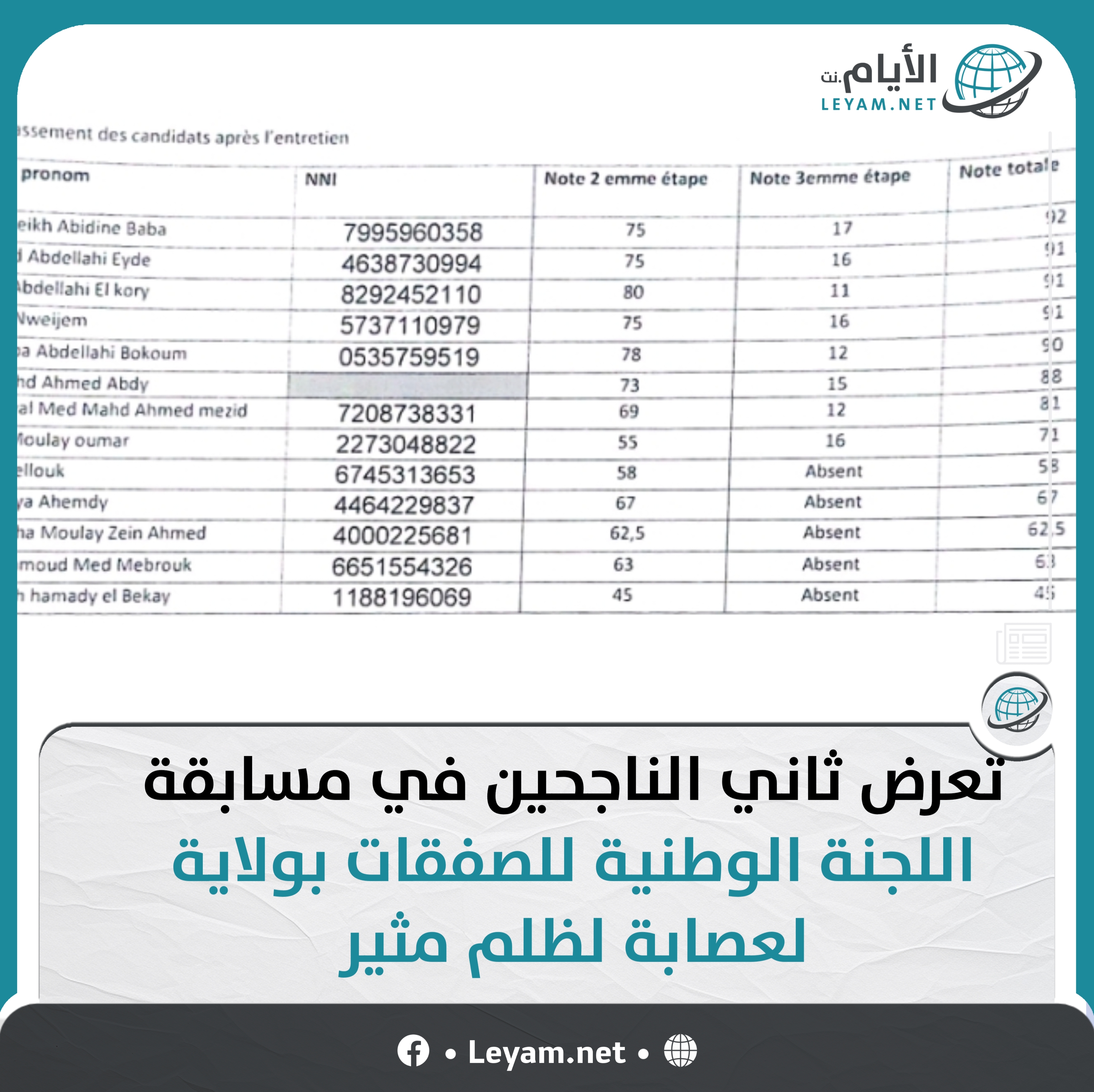 صورة تعرض ثاني الناجحين في مسابقة اللجنة الوطنية للصفقات بولاية لعصابة لظلم مثير