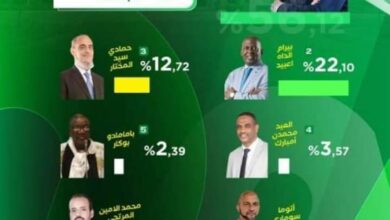 صورة هكذا دون معالي السفير حمود ولد عبدي