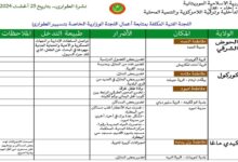 صورة وفاة طفل غرقا وخسائر مادية متفاوتة في ثلاث والايات