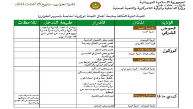 صورة وفاة طفل غرقا وخسائر مادية متفاوتة في ثلاث والايات