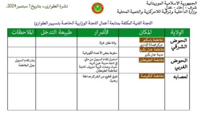 صورة وفاة طفل غرقا وخسائر مادية متفاوتة في ثلاث ولايات