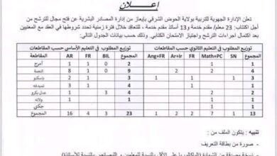 صورة الإدارة الجهوية للتعليم بولاية الحوض الشرقي تعلن عن اكتتاب أساتذة ومعلمين مقدمي خدمات (وثيقة)